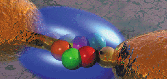 Benzine dithiol acting as a molecular conductor between two gold tips.